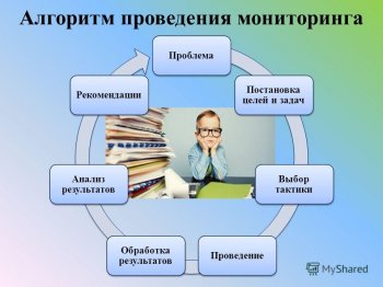 Мониторинг на платформе Учи.ру