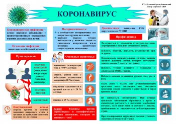 Каникулы.Онлайн-беседа "Профилактика covid-19"