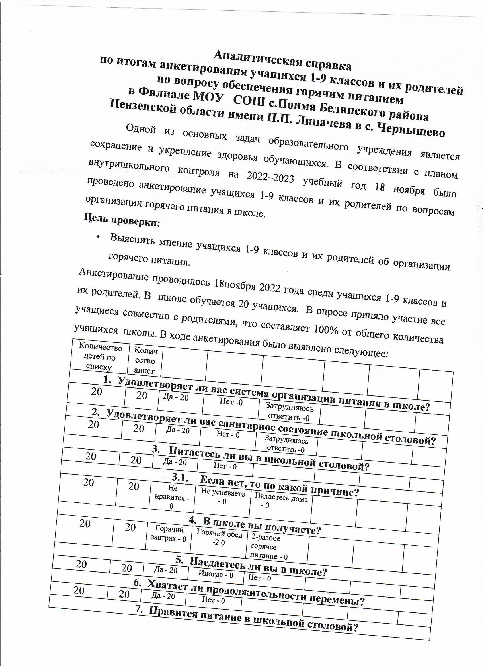 Информация по организации горячего питания