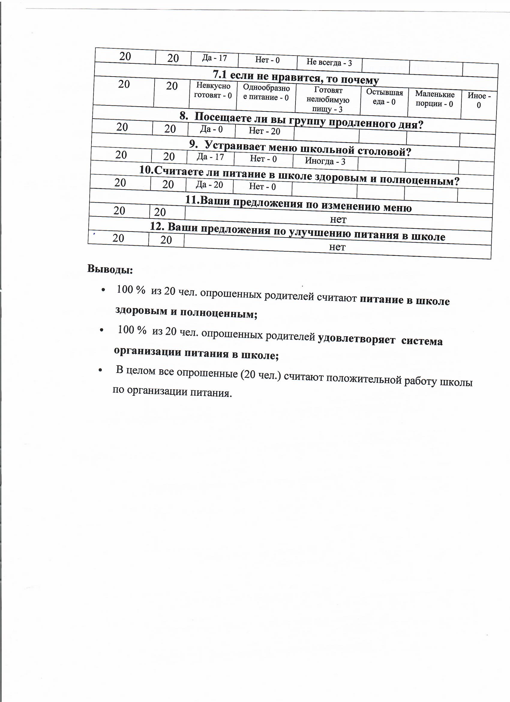 Информация по организации горячего питания